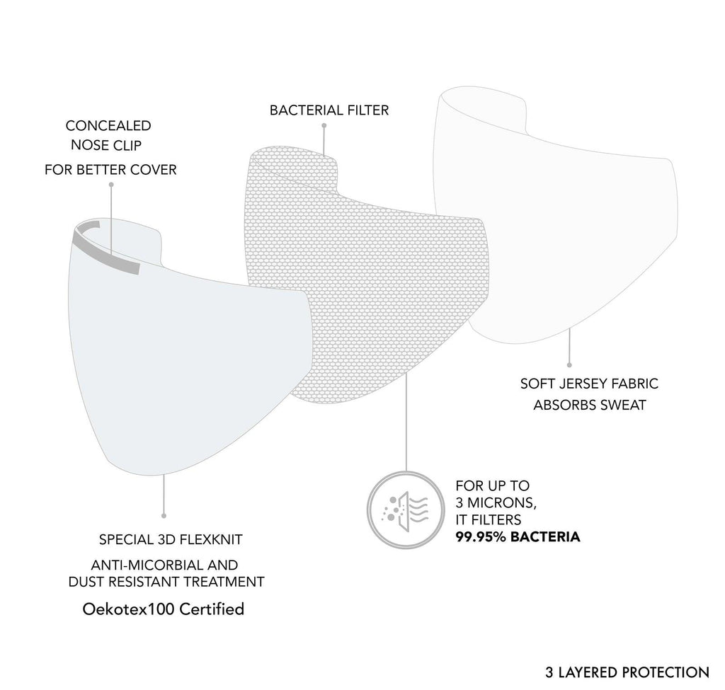 Ultra Breathable Antimicrobial Masks Family Pack  (Adults 2 + Kids 2) - Oneforblue